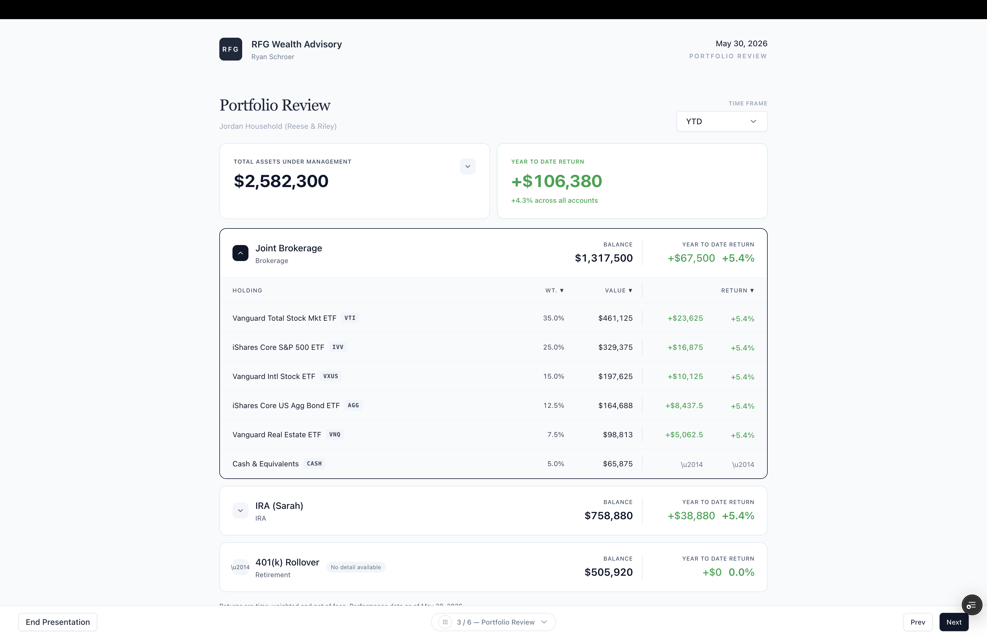 RFG portfolio review with holdings and returns